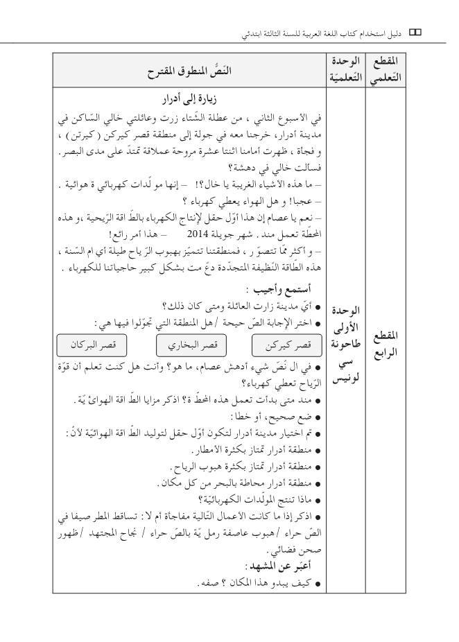 نص زيارة إلى أدرار السنة الثالثة ابتدائي الجيل الثاني - فهم المنطوق نص زيارة إلى أدرار السنة الثالثة ابتدائي الجيل الثاني - فهم المنطوق