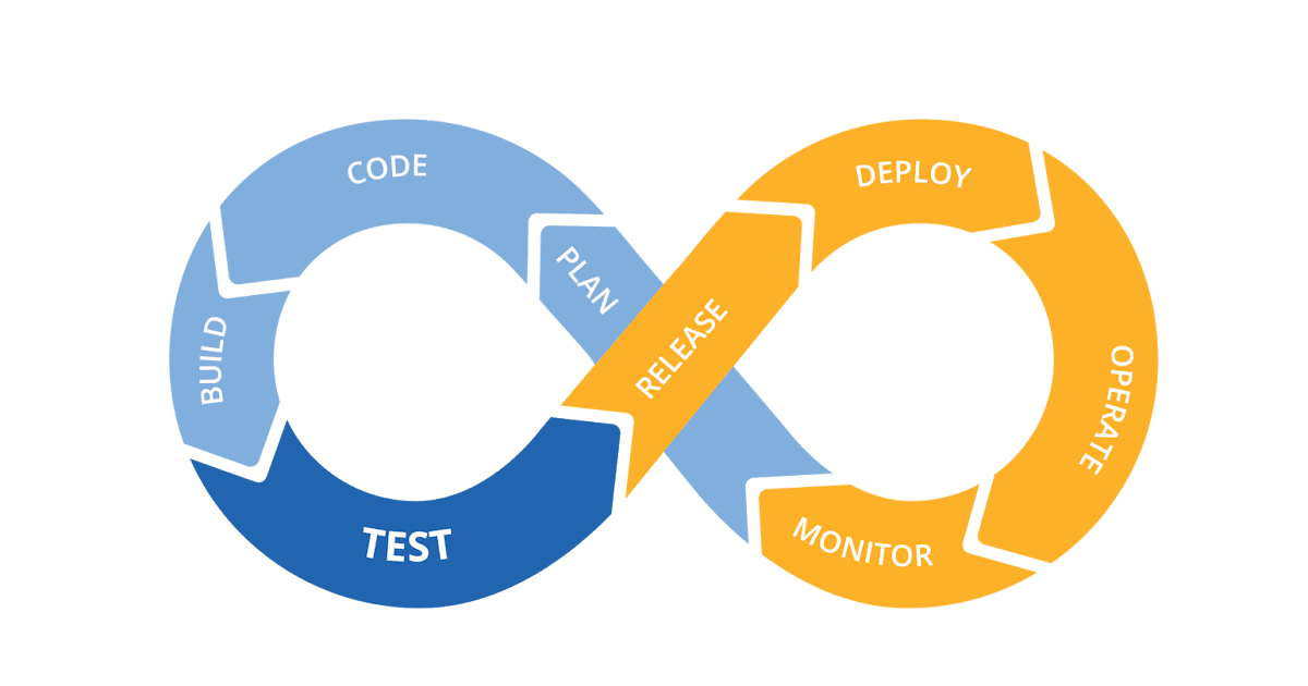 Devops and aws implementation whoami