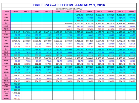 Military Pay Scale Chart