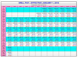 Military Pay Scale: Military Pay Scale 2016