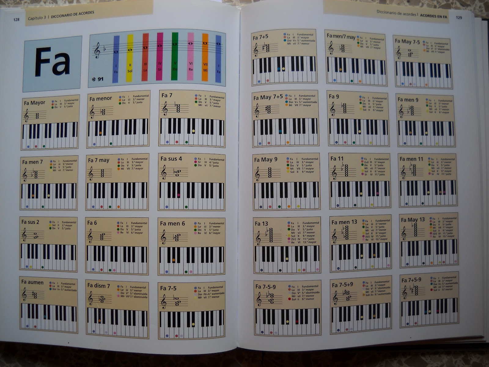 tornadojack: ACORDES DE PIANO / PIANO CHORDS