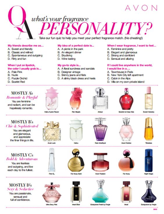 Fragrance Wheel Perfume Types Personality Quiz Perfume According