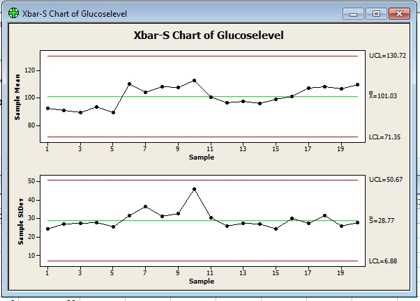 X-bar and S chart | gojado