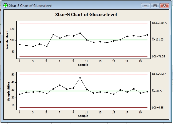 What Is X Bar Stats