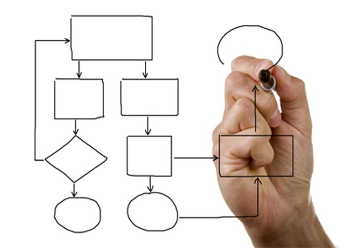 Process Easy Drawing What Is A Drawing Process? – Drawing Processes: Definition & Techniques ...