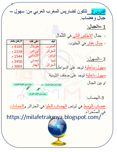 ملفات رقمية تلخص الدرس الثاني الجغرافيا السنة السادسة التضاريس والمناخ في بلاد المغرب العربي