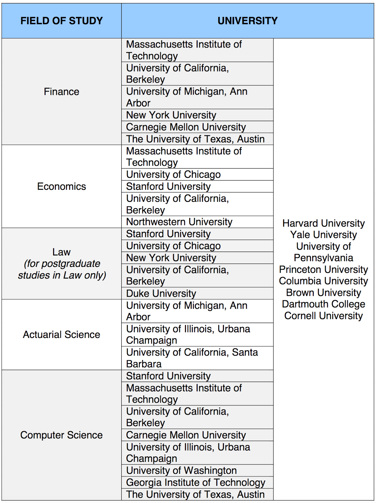Bank Negara Malaysia Undergraduate & Postgraduate Scholarship Programme