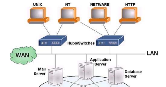Tổng hợp 96 hình về mô hình backup through san  NEC