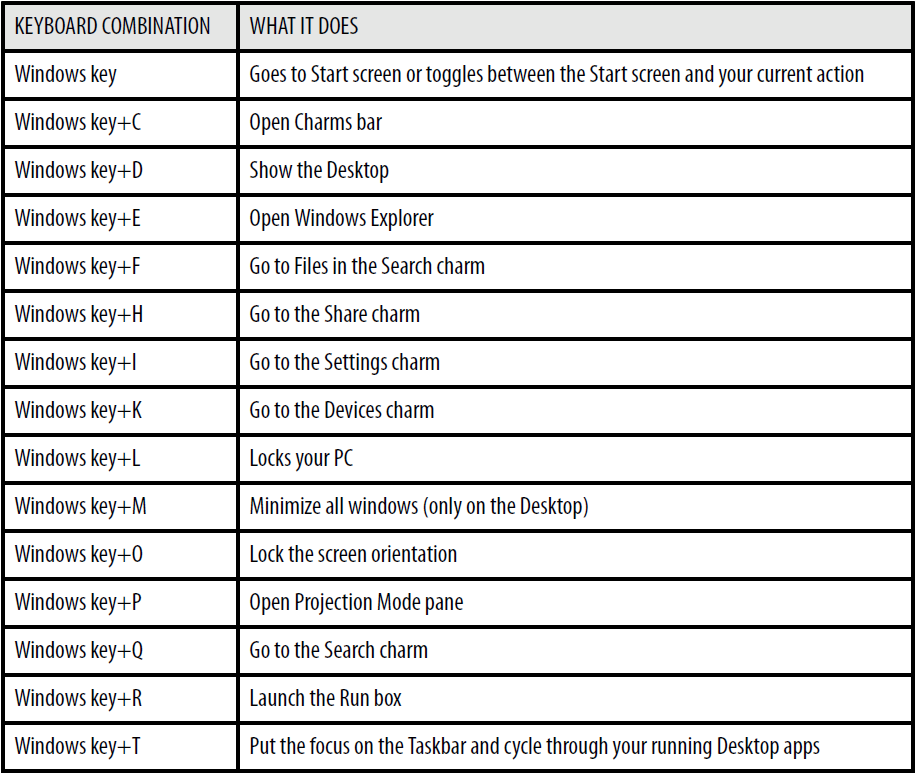 Windows 8 Keyboard Shortcut Updated 2013 Tracktec