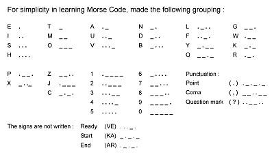 5%25281%2529 Morse Code Is Fun