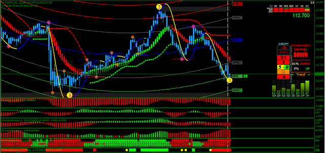 Scalping forex adalah