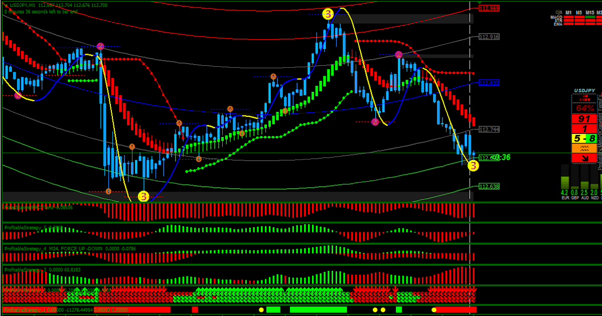 Indikator forex akurasi 90