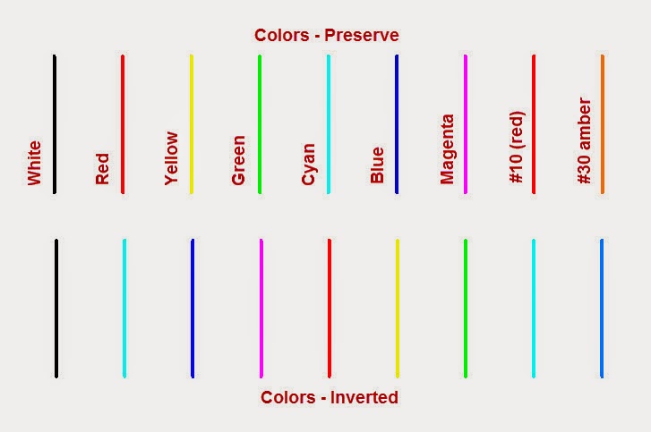 When you use invert colors on various programs, what dictates the inverted  color, for example, why does red become cyan? - Quora