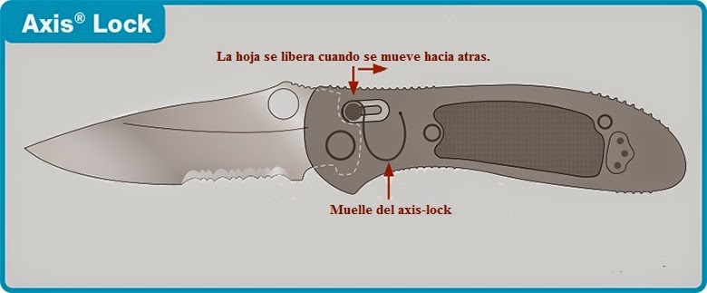 ARMAS BLANCAS 66: - EL BLOQUEO AXIS-LOCK