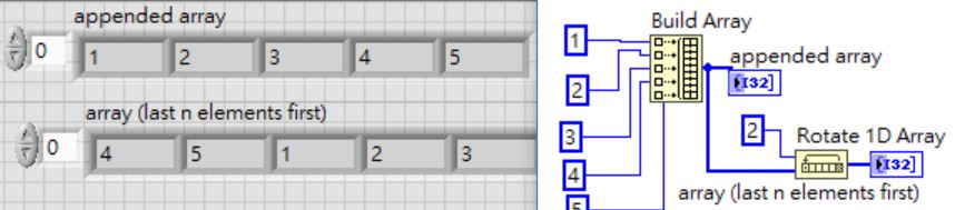 LabView [Array 陣列] _Insert Into Array - 真相傑森