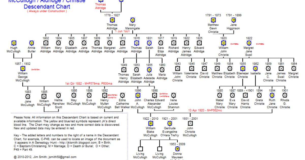 A Genealogy Hunt | Part 681mac – Smith McCullogh Genealogy – Updated ...