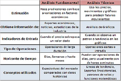 Graficos m5 opciones binarias tiempo real