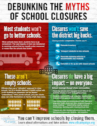 Infographic vs. school closing myths