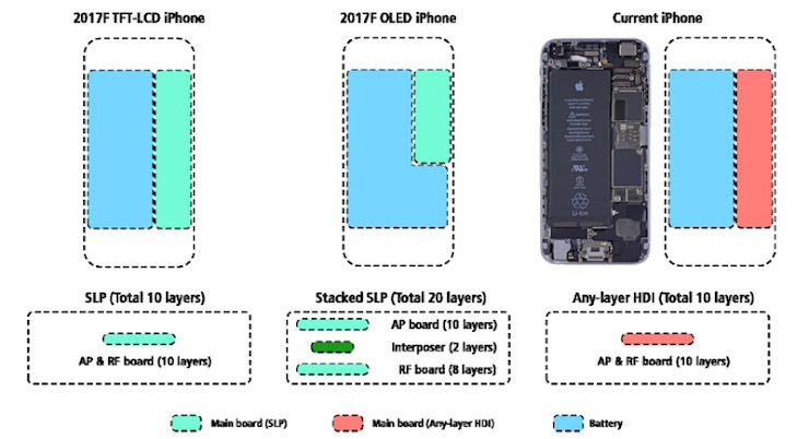 Model iPhone 8 5.5 inci dan 4.7 inci akan Dibekali Kapasitas Baterai yang Sama