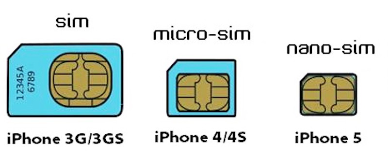 Бесплатные ли сим карты. SIM Mini SIM Micro SIM Nano SIM. Mini SIM 2ff. Nano SIM E SIM iphone. Микро Симка и нано Симка.