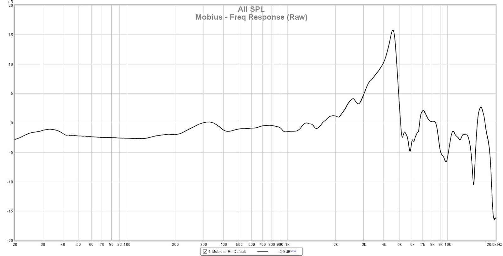audeze mobius frequency response