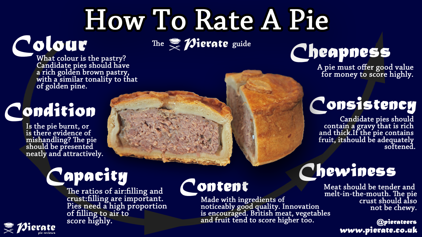 Pierate Pie Reviews How To Rate A Pie The Pierate Guide