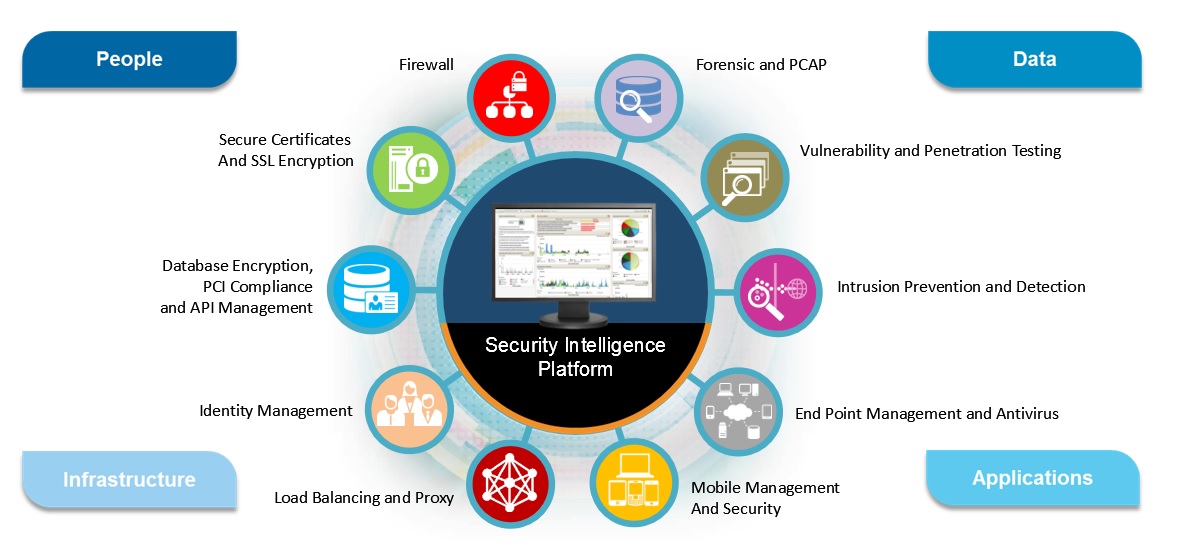 Application security solutions. Information security infosec. What is information security?. The concept of information security таблица. Information security methods.