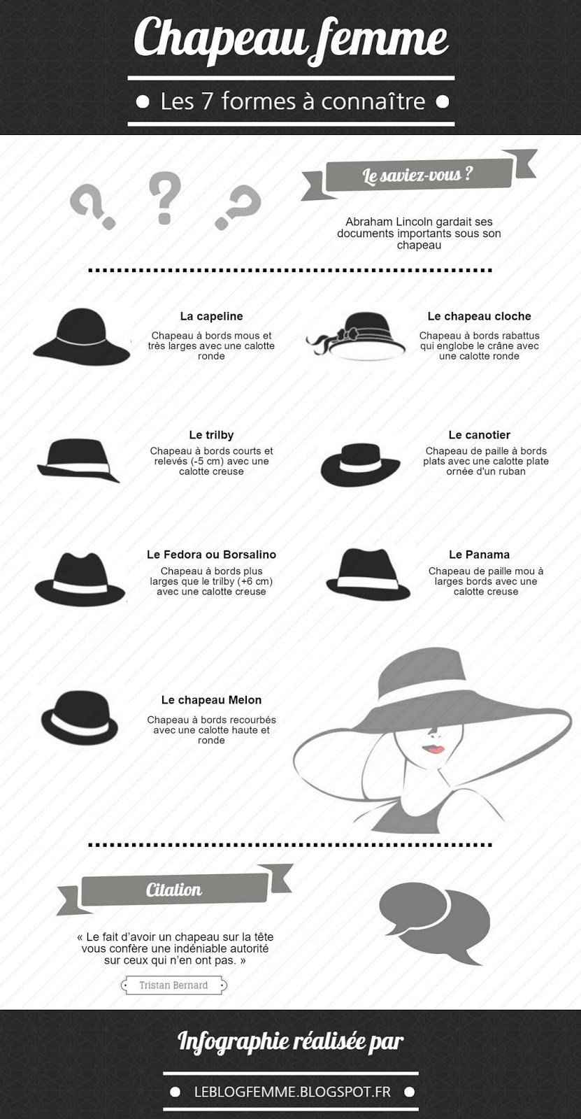 forme chapeau