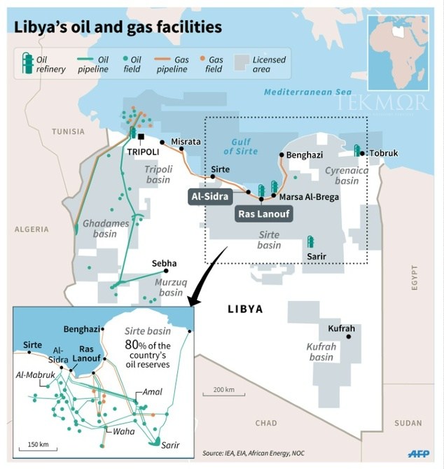 TEKMOR Monitor Libya NOC evacuates staff after clashes near oil ports