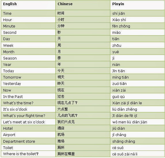ChineseTalk Your Path to Mastering the Chinese Language Lesson 4