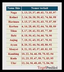 result togel hongkong