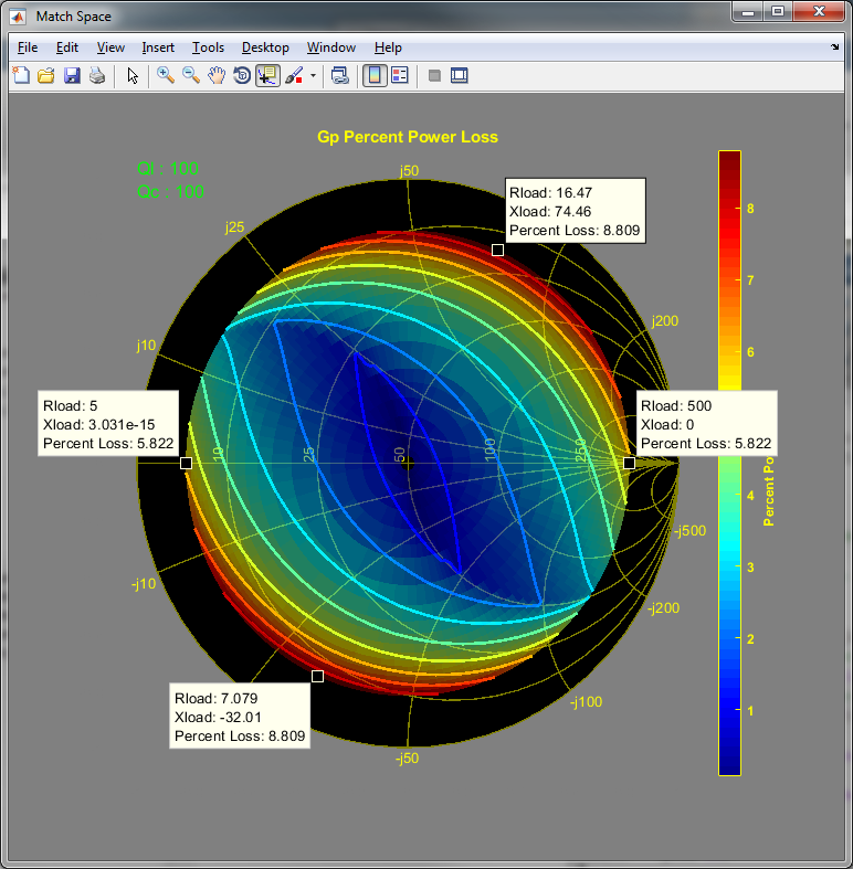 K6JCA Notes on Antenna Tuners The and Impedance Matching