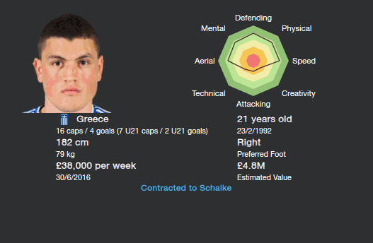 Kyriakos Papadopoulos - FM 2014 Wonderkid Review Kyriakos Papadopoulos - FM 2014 Wonderkid Review