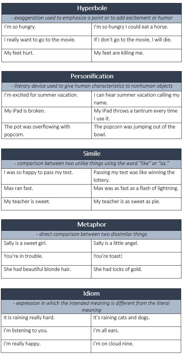 RealLife English – 75 Ways to Say Beautiful: Synonyms, Slang, and  Collocations