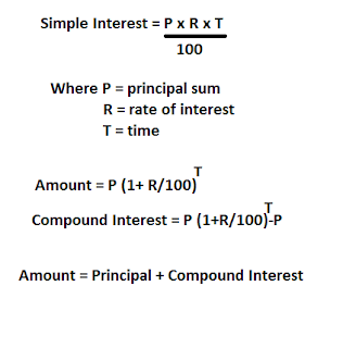 Compund interest formula