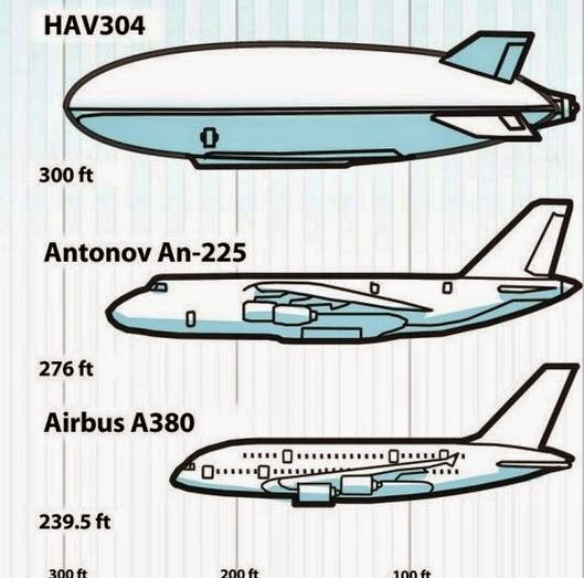 طائرة عملاقة بحجم ملعب كرة قدم