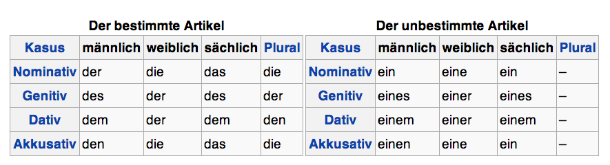 Когда в немецком языке пишется ein eine einen. Артикли der die das в немецком. Ein eine einen в немецком. Ein eine einen в немецком. Eine в немецком языке таблица.