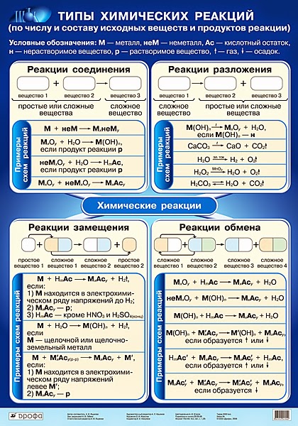 Контрольная Работа по Химии Классы Неорганических Соединений