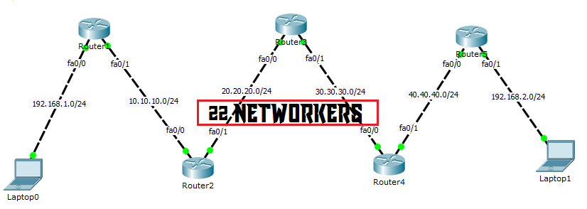 Routing instances. Routing instances