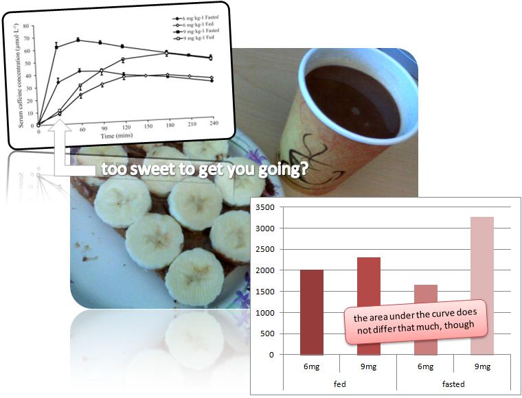 194 Bananas in 3 Weeks, Same Liver + Lower Body Fat Nigella Sativa