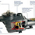 Reduce Your Pump Noise Using Pool Pump Troubleshooting Guide