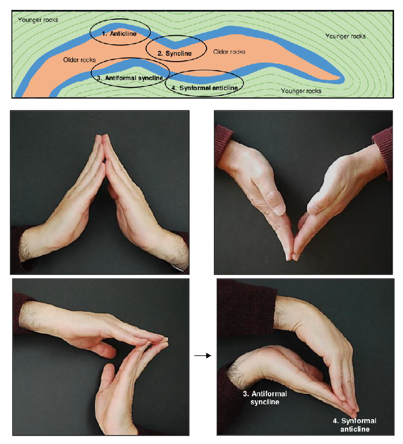 Earth Learning Idea Right way up or upside down? Modelling folded