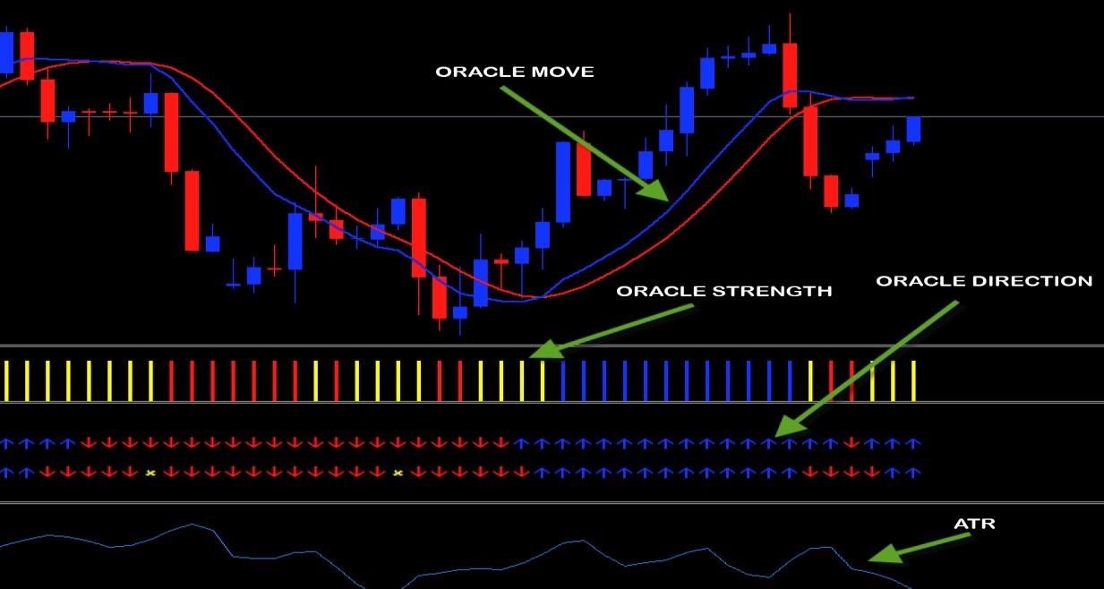 Descargar forex tester 2 gratis