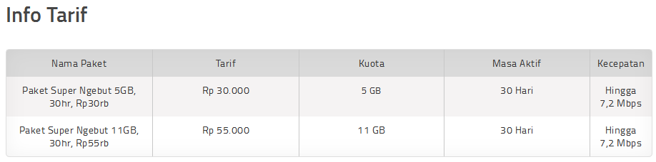 XL, cara daftar paket internet xl, XL Internet Paket Super Ngebut,cara daftar paket super ngebut 3g xl,paket super ngebut 3g xl 11 GB,XL Internet Paket Super Ngebut 11 GB Hanya 55 Ribu,