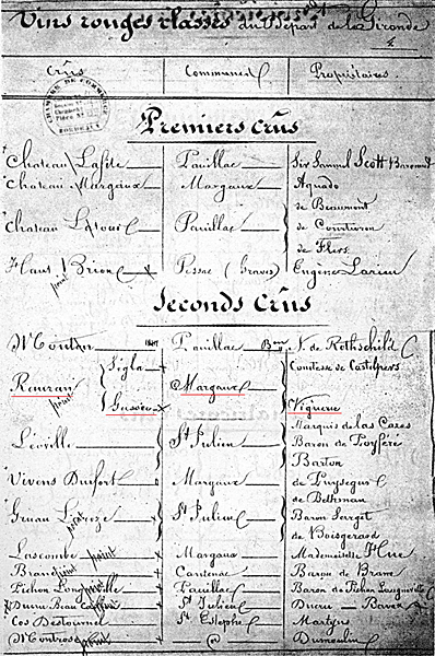 1855 Bordeaux Classification Chart