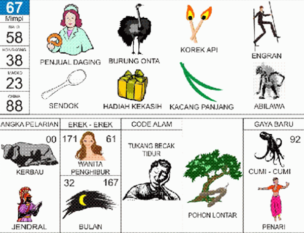 Angka Mimpi Senam 2d 3d 4d Bergambar Dalam Buku Mimpi Buku Mimpi Bergambar Angka Mimpi Senam 2d 3d 4d Bergambar Dalam Buku Mimpi Buku Mimpi Bergambar