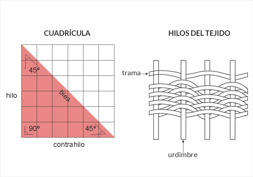 Muestra de fibras del tejido de urdimbre y trama