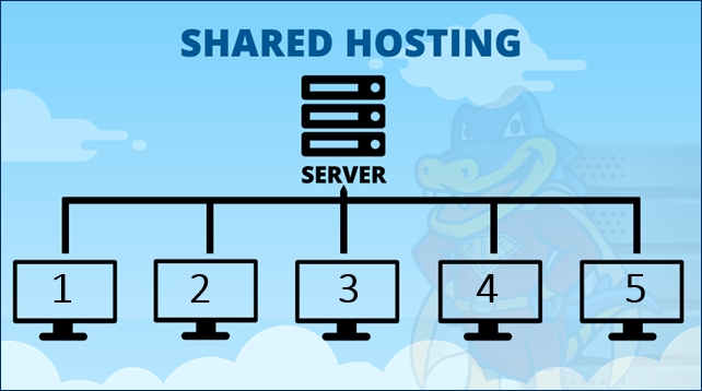 Shared WebHosting क्या है? Shared WebHosting क्या है?