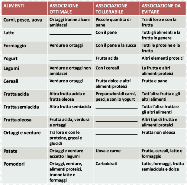il vero menu dietetico dissociato il vero menu dietetico dissociato