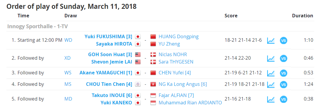 Result Togel Germany 5D
, Zonk Di German Open 2018 Apakah Bulu Tangkis China Bergerak Mundur Scribo Ergo Sum Aku Menulis Maka Aku Ada